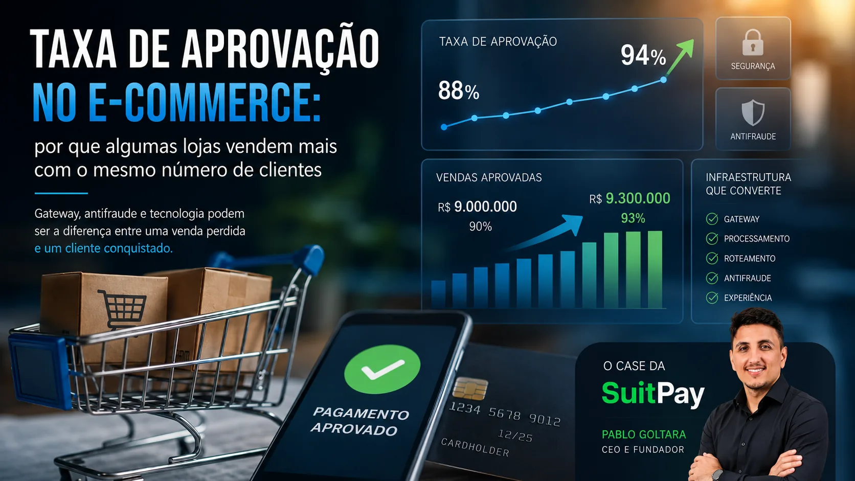 Taxa de aprovação no e-commerce: por que algumas lojas vendem mais com o mesmo número de clientes